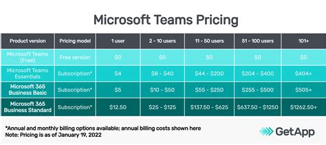 Pricing for Teams